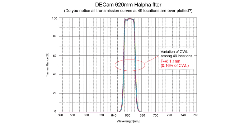 figure DECam 620mm Halpha filter