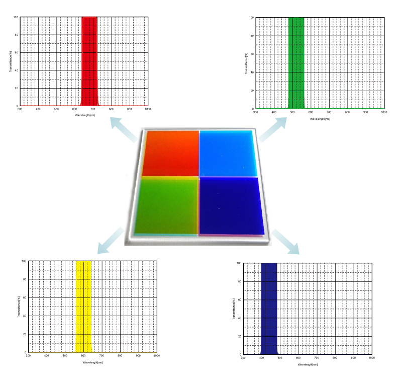 figure patterned filter