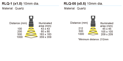 figure RLQ collimator lens