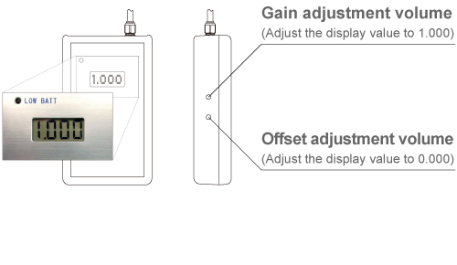 figure How to set 1 SUN?