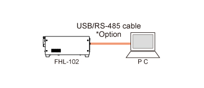 figure USB/RS-485 cable