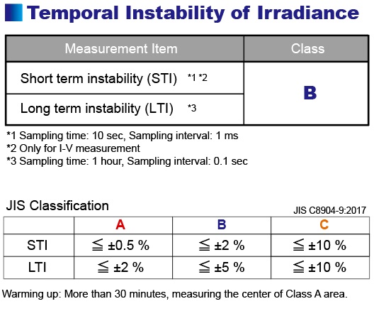 figure HAL-320W Temporal Instability