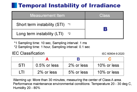 figure HAL-321 Temporal Instability