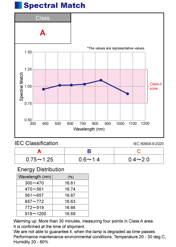 figure HAL-321 Spectral Match