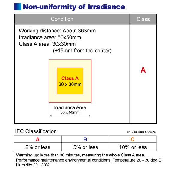 figure HAL-321 Uniformity
