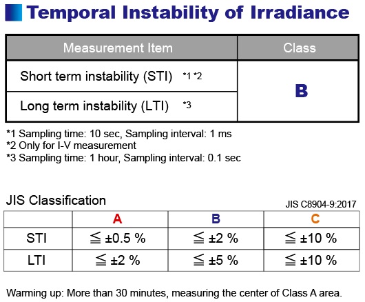 figure HAL-C100 Temporal Instability