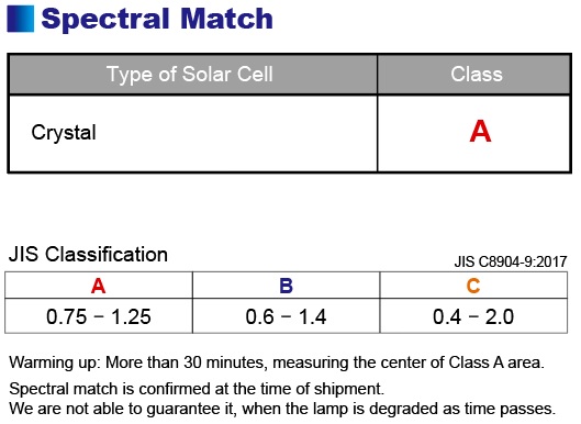 figure HAL-C100 Spectral Match