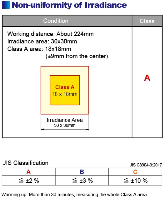 figure HAL-C100 Uniformity