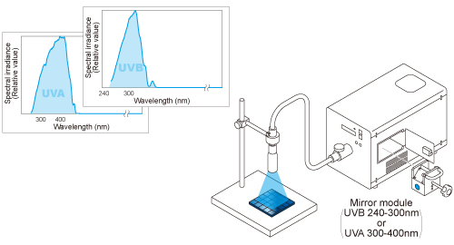 figure UV Light Source