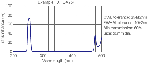figure UV filter Example XHQA254