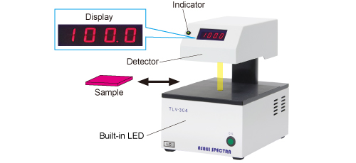 figure TLV-304-LC Explanation