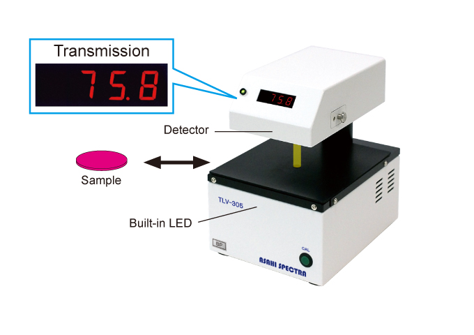 figure TLV-305-BP Explanation