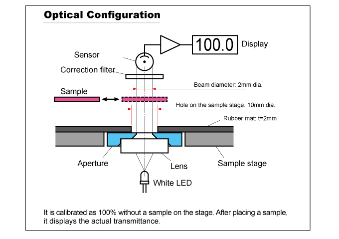 figure overview of tlv305lc