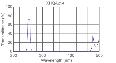 figure UV filter Example XHQA254