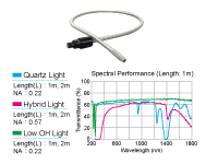 lightguide